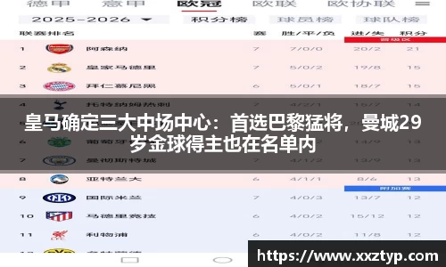 皇马确定三大中场中心：首选巴黎猛将，曼城29岁金球得主也在名单内